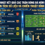 kết quả các trận bóng đá hôm nay