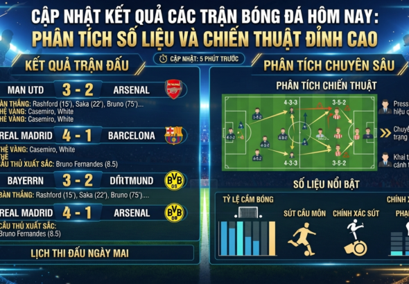 kết quả các trận bóng đá hôm nay