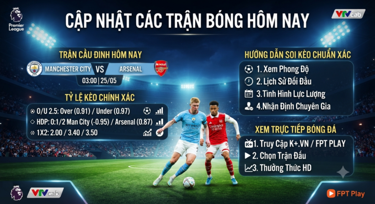 các trận bóng hôm nay